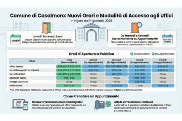 Nuove modalità di accesso agli uffici dal 01/01/2026